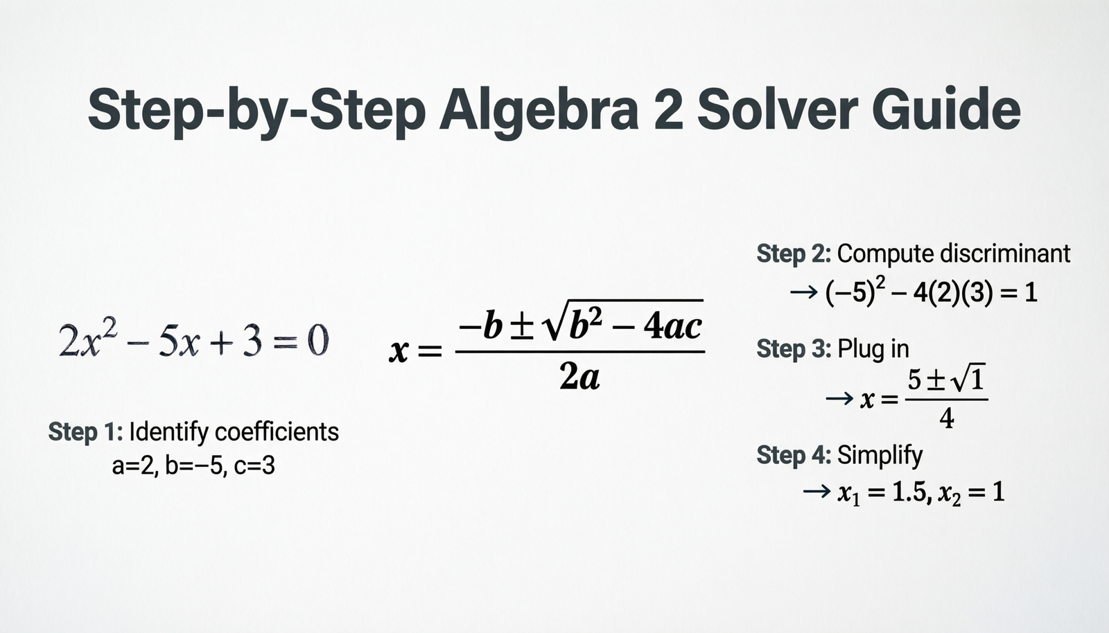 Step-by-Step Algebra 2 Solver Guide